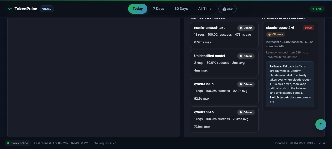 TokenPulse budget tracking and threshold controls