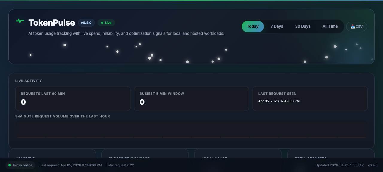 TokenPulse dashboard overview with live stats and request feed