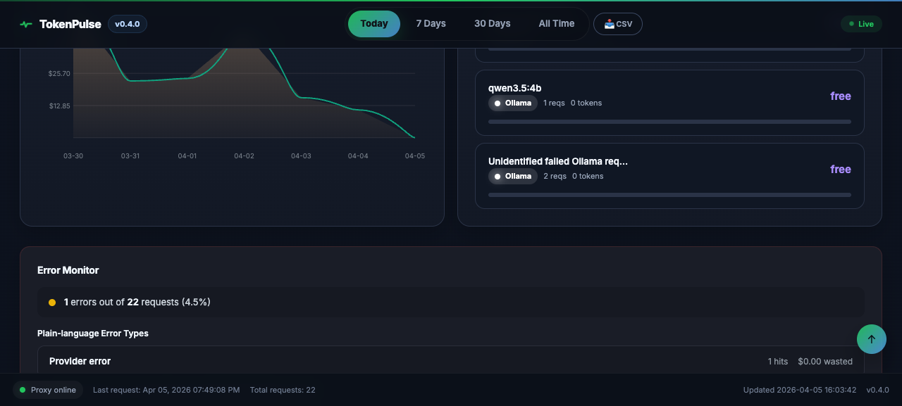 TokenPulse usage heatmap